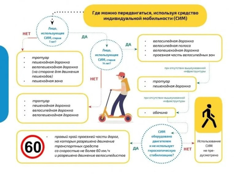 Памятка ПДД СИМ.